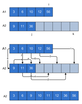 merge-two-sorted-arrays-in-place